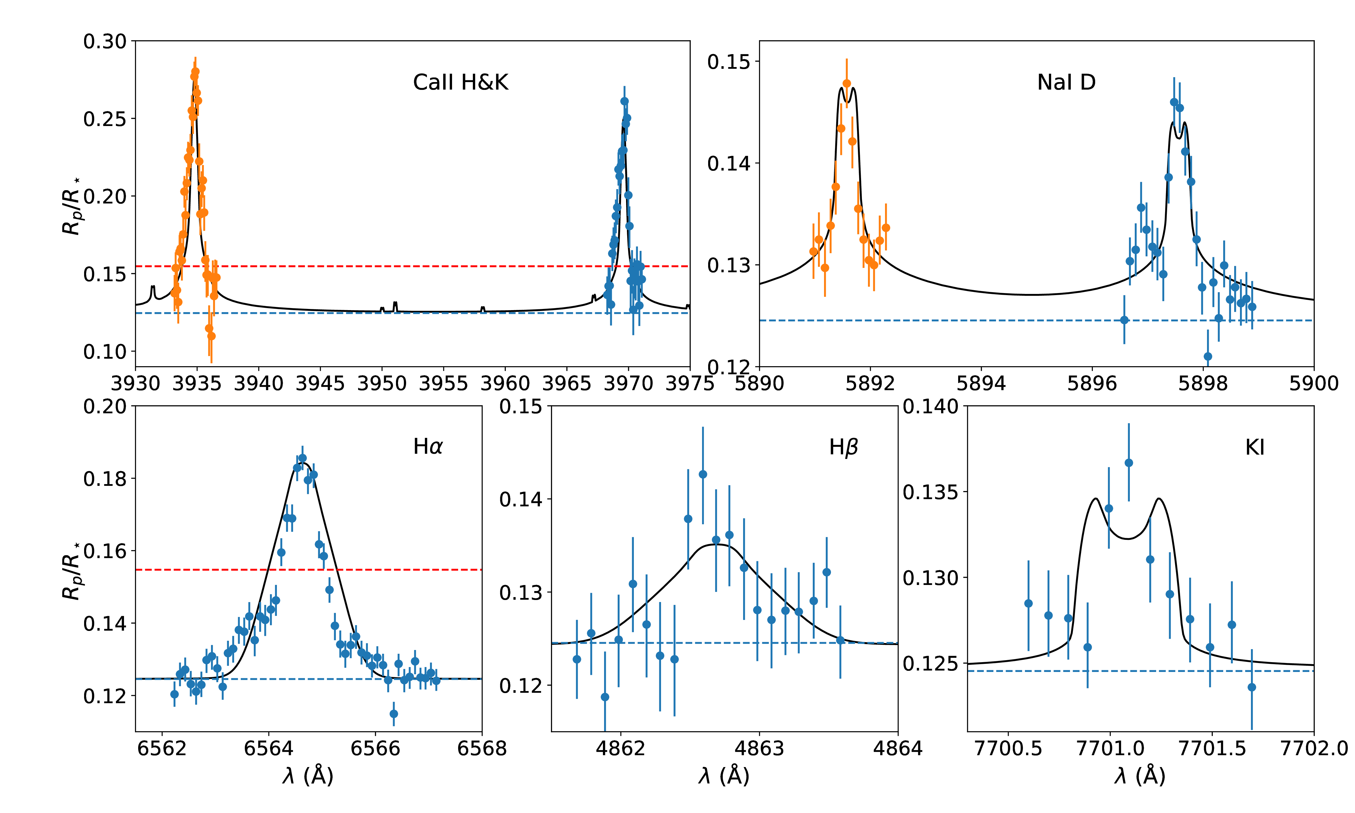 Optical transmission spectrum